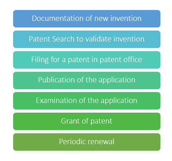 patent agent search